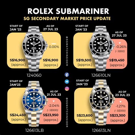 price of rolex watches submariner|rolex submariner price chart.